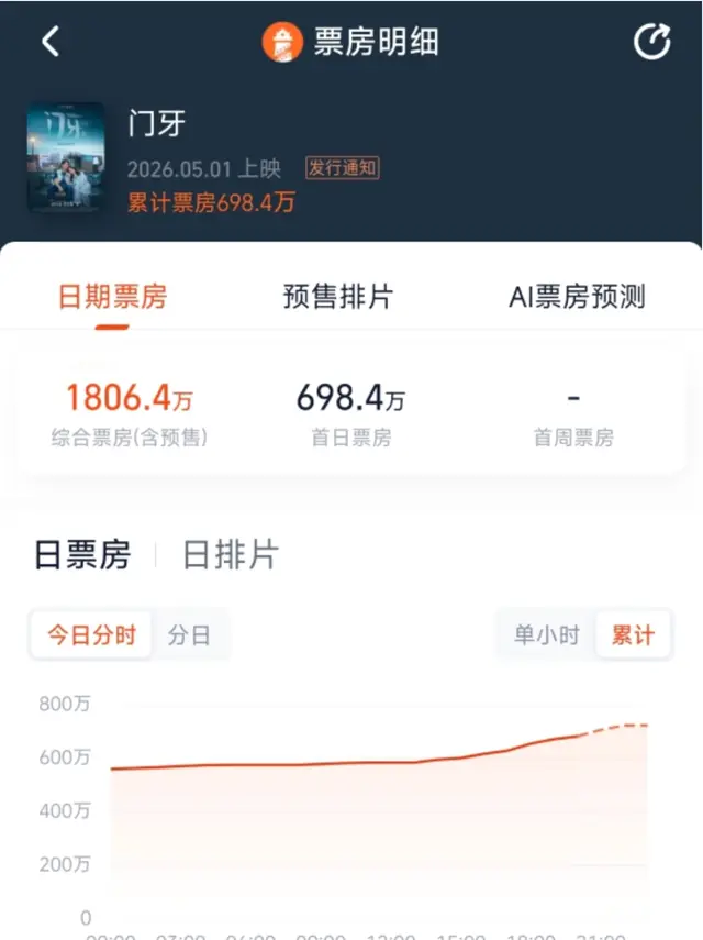 章宇陈昊宇主演现实题材电影《门牙》5月1日全国上映 | 情报图