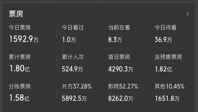 《消失的人》票房破1.7亿邱泽凭心理惊悚戏获央视点名 | 资讯配图
