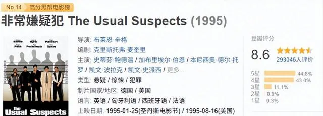 《非常嫌疑犯》1995年封神反转，豆瓣8.6分稳居悬疑经典 | 细节速览